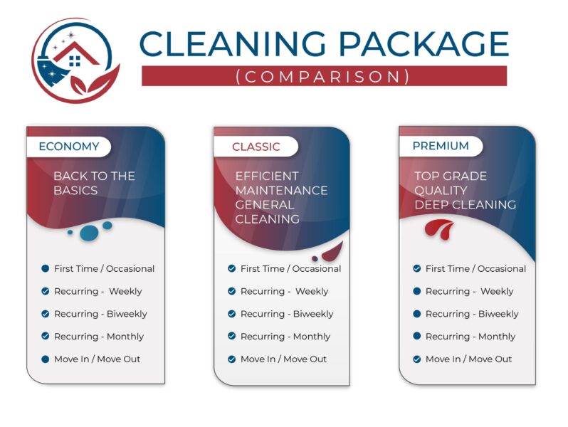 kare-cleaning-package-comparison
